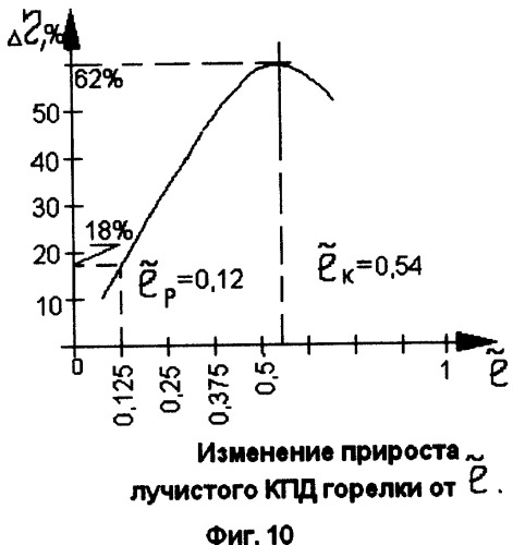 Способ организации оптимального локального инфракрасного обогрева (патент 2249770)