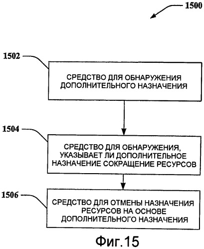 Использование дополнительных назначений для сокращения ресурсов (патент 2420033)