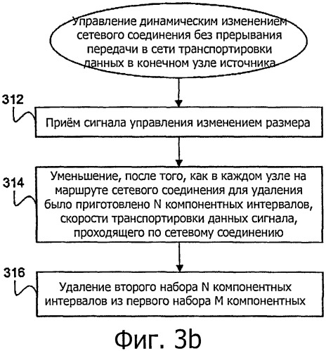 Динамическое беспрерывное изменение размеров в оптических транспортных сетях без прерывания передачи (патент 2528218)