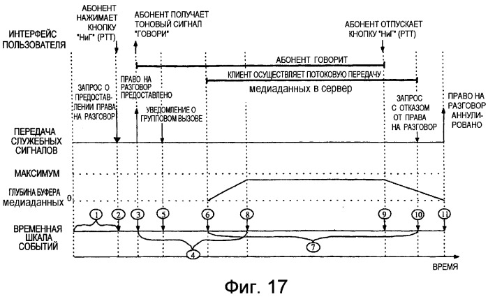 Устройство связи для присоединения абонента к групповому вызову в сети групповой связи (патент 2316150)