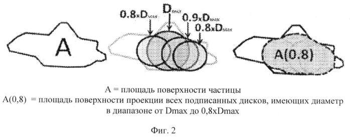 Жидкий состав для чистки и/или глубокой очистки (патент 2566750)