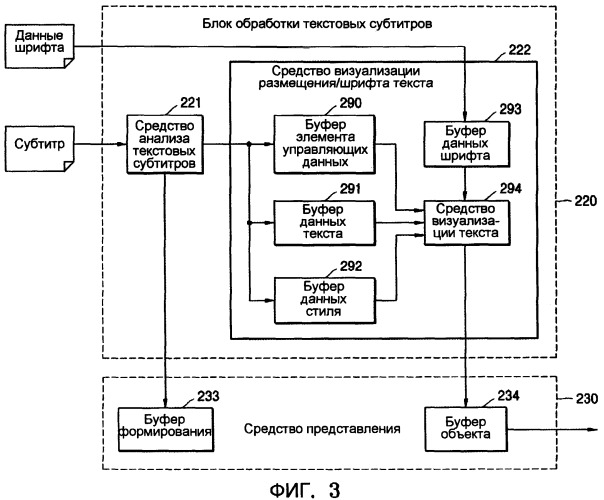 Информационный носитель данных, содержащий субтитры, и обрабатывающее устройство для него (патент 2470387)