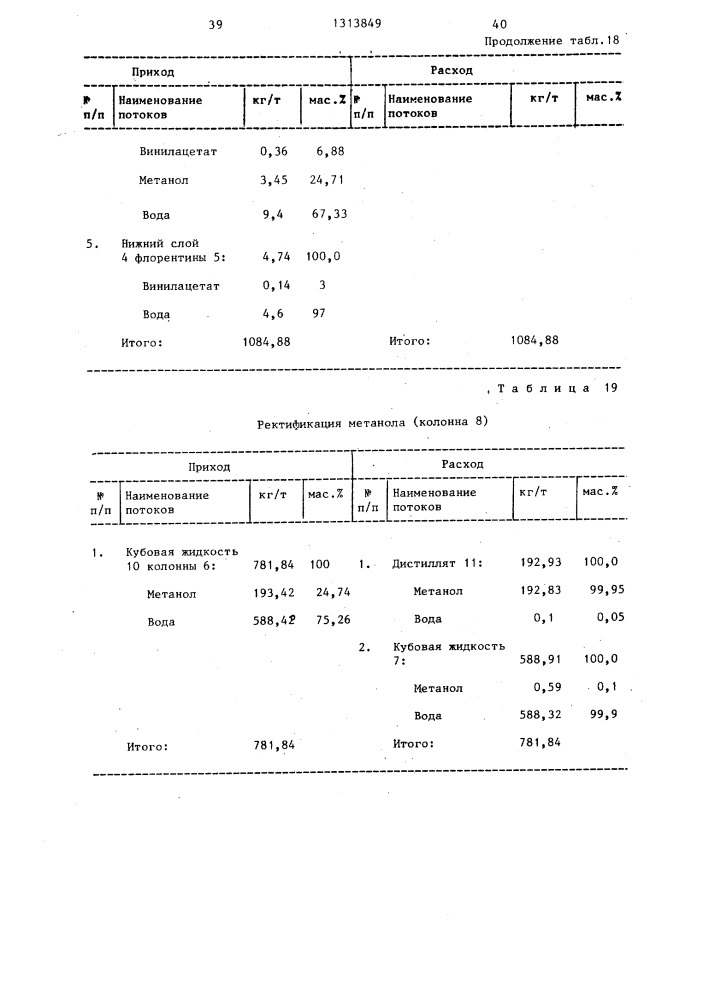Способ разделения смеси винилацетата и метанола (патент 1313849)