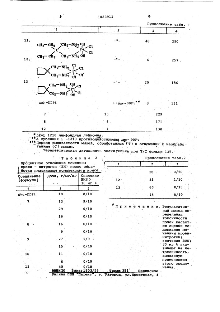 Способ получения платино (1у)-диаминовых комплексов (патент 1083911)