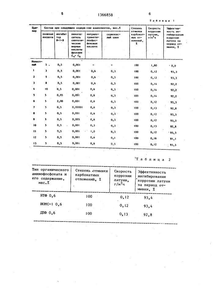 Способ очистки теплообменных поверхностей от накипи (патент 1366858)