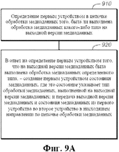 Адаптивная обработка несколькими узлами обработки медиаданных (патент 2568372)