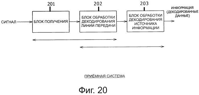 Приемное устройство, способ приема и приемная система (патент 2499357)