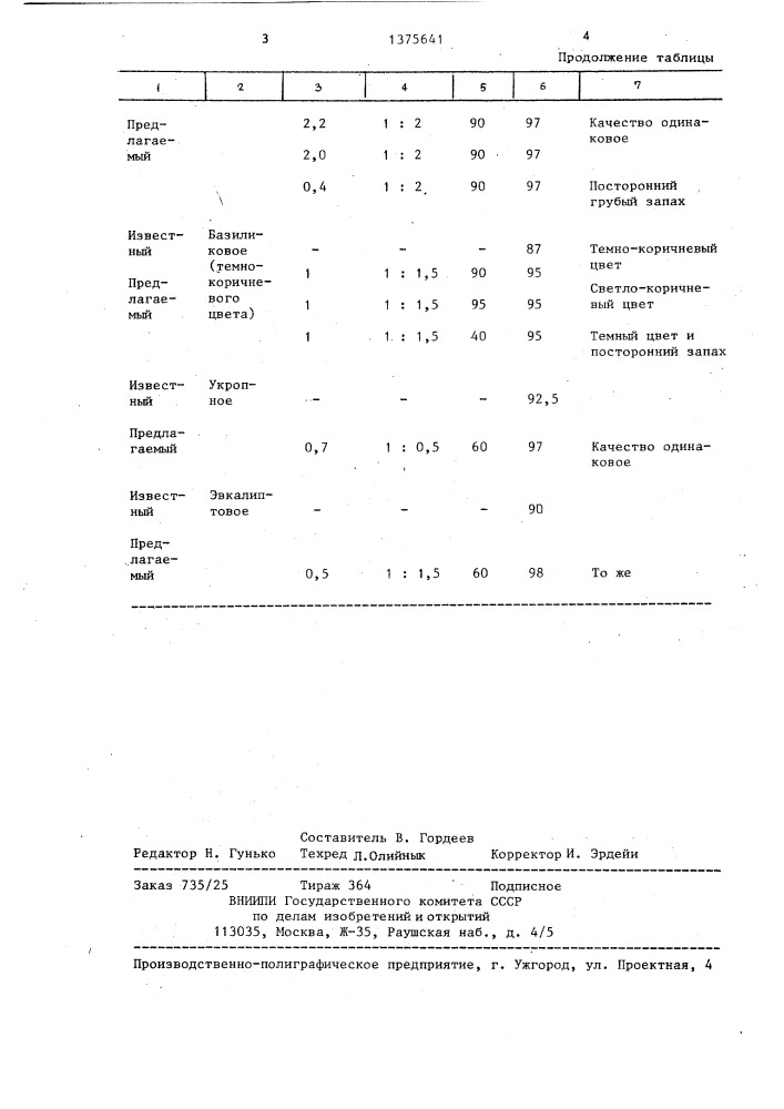 Способ получения эфирных масел (патент 1375641)