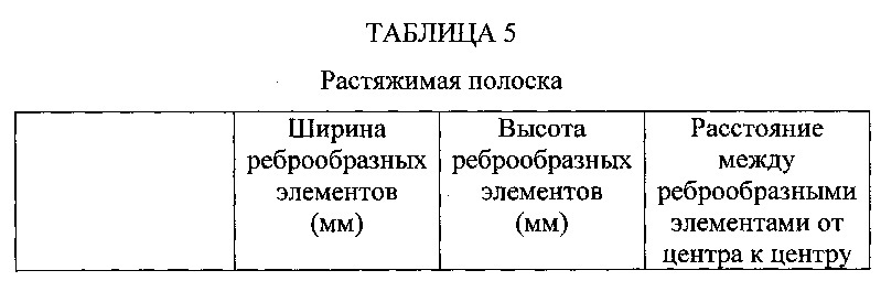 Полоска для доставки активного вещества для ухода за полостью рта и способы доставки активных веществ для ухода за полостью рта (патент 2646502)