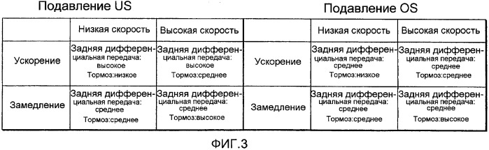 Устройство для управления поворотом транспортного средства (патент 2388631)