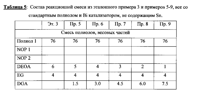 Способ получения слоя кожи на основе пластичного, эластичного, термореактивного фазоразделенного полиуретанового материала (патент 2551428)