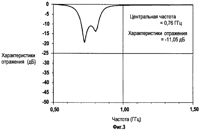 Антенна (патент 2366045)