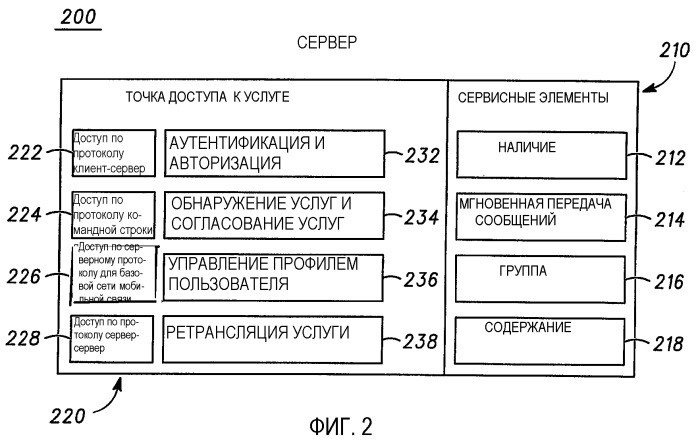 Группы совместного использования информации, серверные и клиентские групповые приложения и соответствующие способы (патент 2295757)