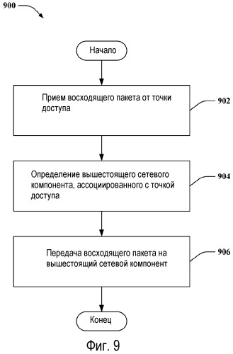 Концентратор для мультиплексирования соединений точки доступа с беспроводной сетью (патент 2491791)