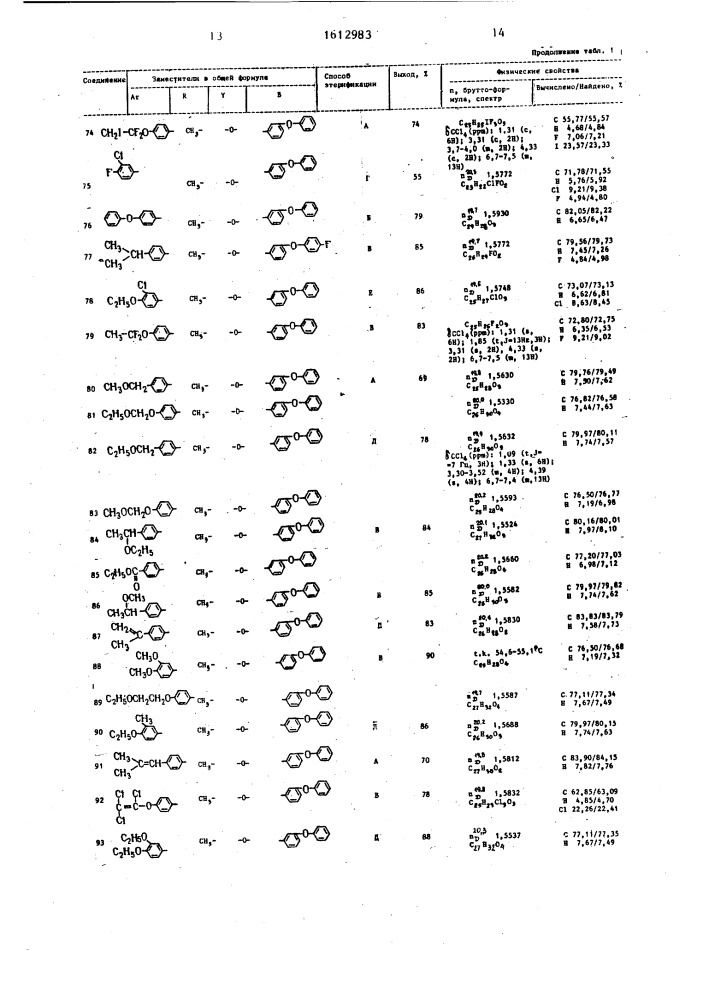 Инсектицидная композиция в форме масляного раствора (патент 1612983)