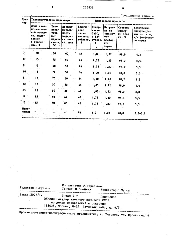 Способ получения сложного удобрения (патент 1225831)