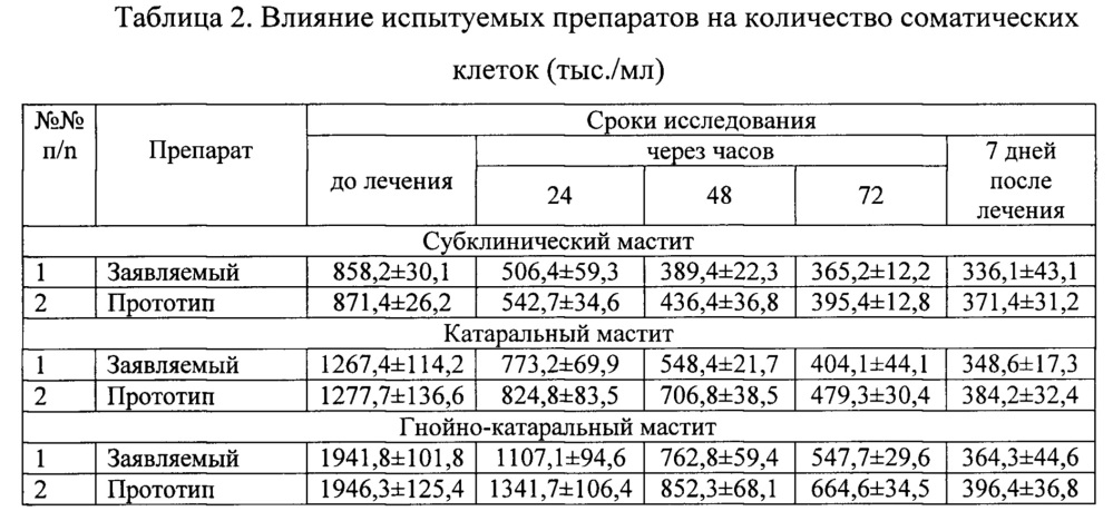 Йодсодержащий состав для лечения мастита у коров (патент 2655772)