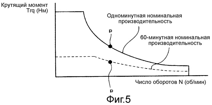 Устройство управления электродвигателем для электрического транспортного средства (патент 2484986)