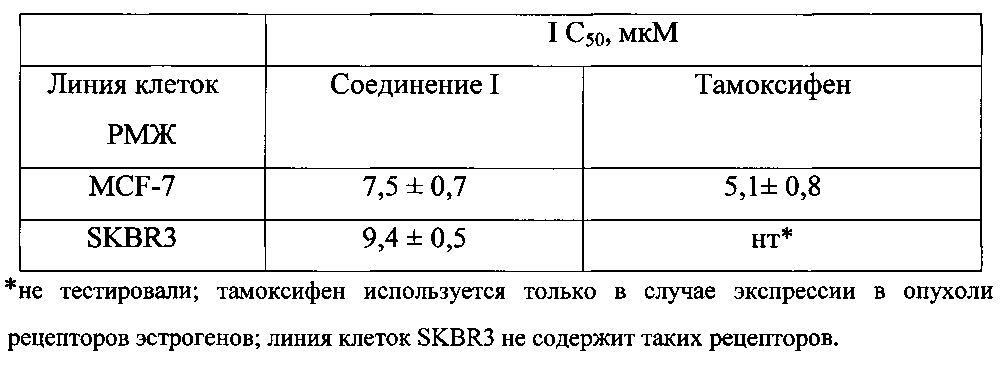 16α,17α-циклогекса-17β-(2'-гидроксиэтил)-13β-метилгона-1,3,5(10)-триен-3-ол и способ его получения (патент 2601423)