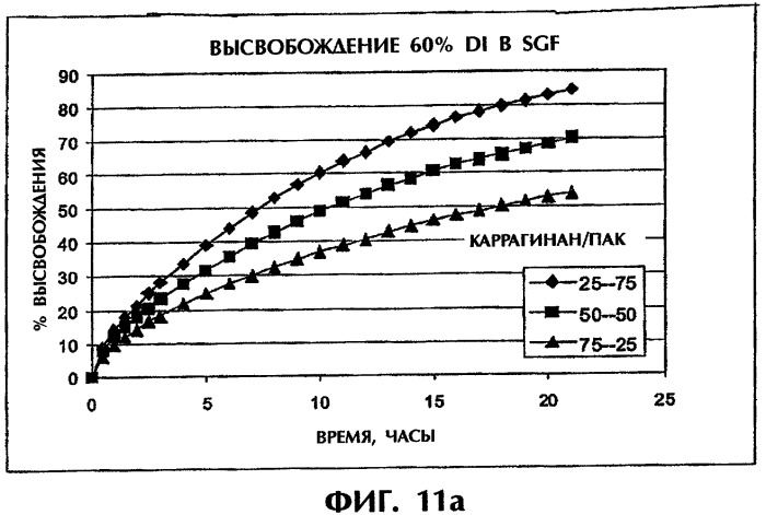 Система продолжительного высвобождения растворимого лекарственного средства (патент 2322263)