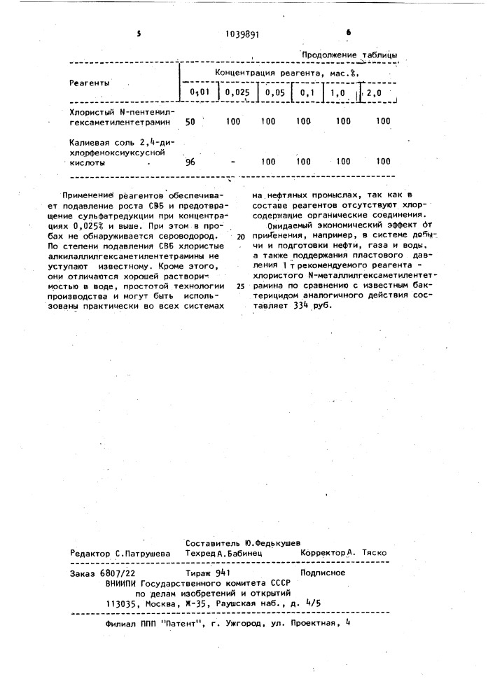 Реагент для подавления роста сульфатвосстанавливающих бактерий в водных средах (патент 1039891)