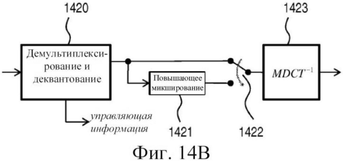 Стереофоническое кодирование на основе mdct с комплексным предсказанием (патент 2554844)