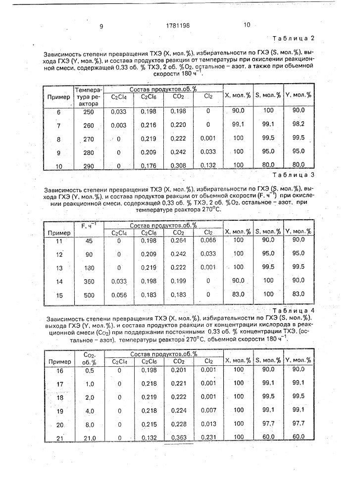 Способ получения гексахлорэтана (патент 1781198)