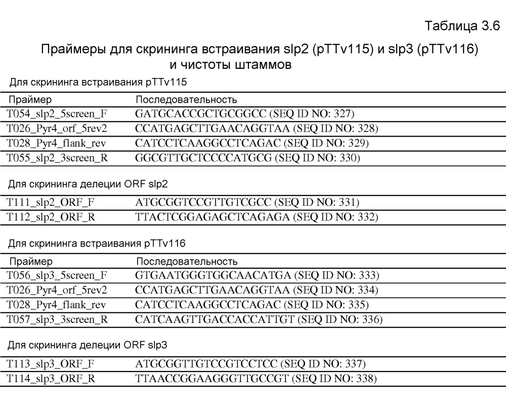 Клетка нитчатых грибов с дефицитом протеаз и способы ее применения (патент 2645252)