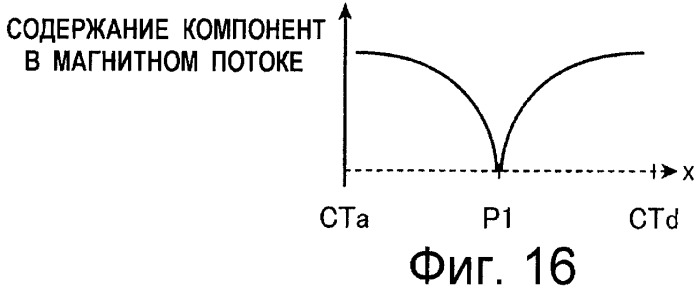 Система бесконтактной передачи энергии (патент 2408124)