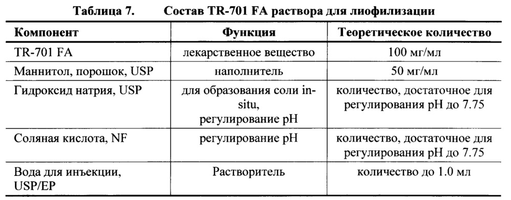 Кристаллические частицы для приготовления твердых лекарственных форм для лечения бактериальных инфекций, реакционная смесь, содержащая такие частицы, и фармацевтическая композиция для лечения бактериальных инфекций (патент 2655928)