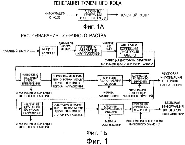 Способ воспроизведения информации, способ ввода/вывода информации, устройство воспроизведения информации, портативное устройство ввода/вывода информации и электронная игрушка, в которой использован точечный растр (патент 2473966)