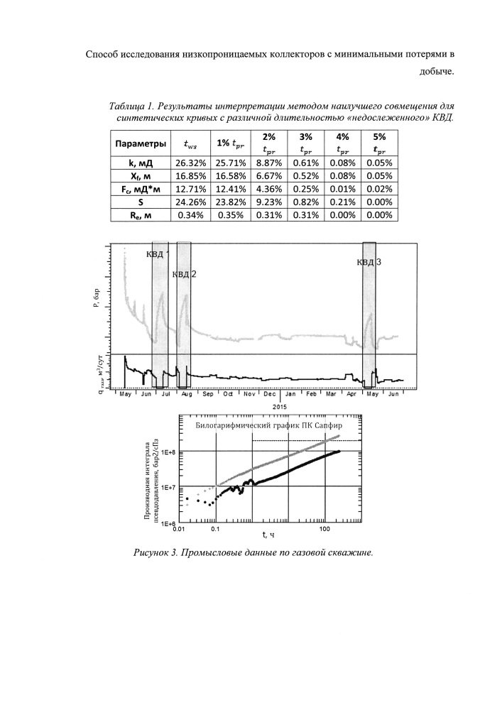 Способ исследования низкопроницаемых коллекторов с минимальными потерями в добыче (патент 2652396)