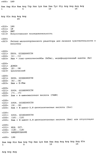 Применение меланокортинов для лечения чувствительности к инсулину (патент 2453328)