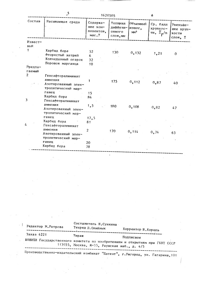 Состав для диффузионного насыщения стальных изделий (патент 1620505)