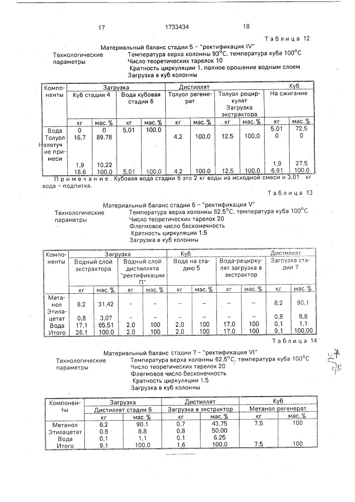 Способ разделения смеси метанол - этилацетат - толуол - вода - нелетучие примеси (патент 1733434)