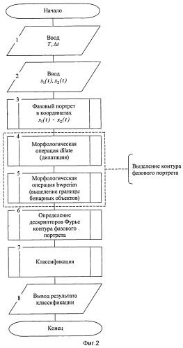 Способ формирования двумерного изображения биосигнала и его анализа (патент 2538938)