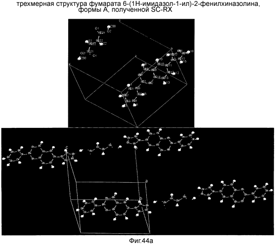 Кристаллические формы 6-(1н-имидазол-1-ил)-2-фенилхиназолина и его солей (патент 2557547)