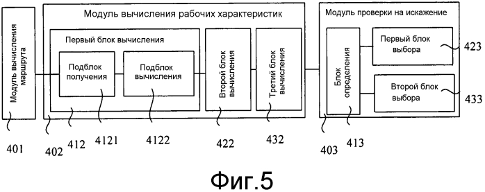 Способ и устройство выбора маршрута (патент 2584448)