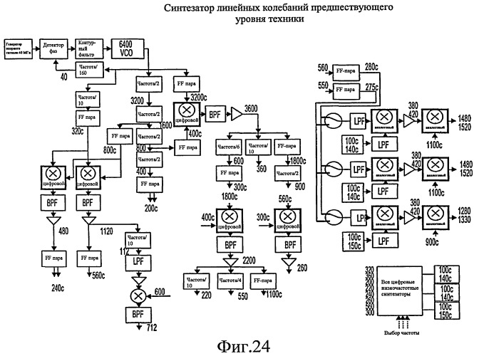 Технологии повторителя для системы с множеством входов и множеством выходов с использованием формирователей диаграммы направленности (патент 2414064)