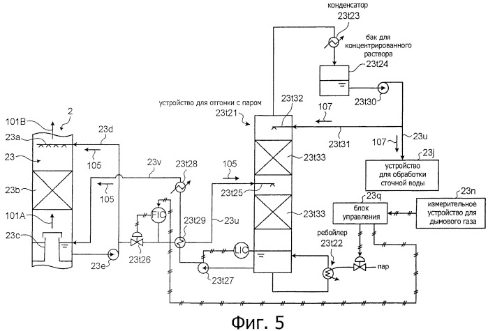 Система для выделения co2 и способ выделения co2 (патент 2454268)