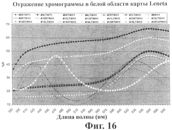 Защитное устройство, содержащее связующий материал с изменяющимися оптическими свойствами (патент 2459710)