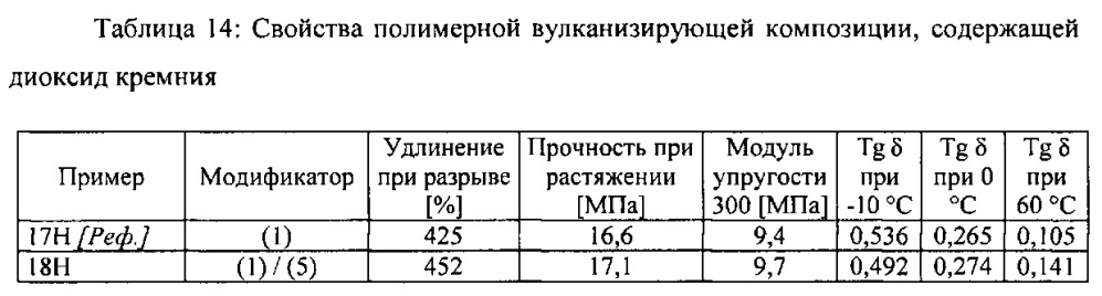 Силансульфидные модифицированные эластомерные полимеры (патент 2617403)
