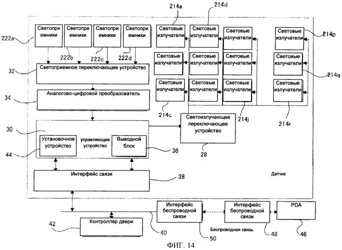 Датчик для использования с автоматической дверью (патент 2471208)