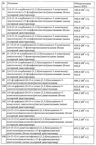 Замещенные производные оксадиазола и их применение в качестве лигандов опиоидных рецепторов (патент 2430098)