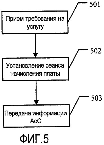 Система и устройство для реализации дополнительной услуги извещения о начислении платы (патент 2417536)