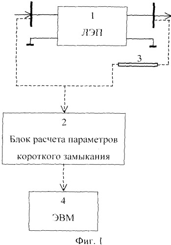 Способ определения места короткого замыкания на воздушной линии электропередачи по массивам мгновенных значений токов и напряжений (патент 2504792)