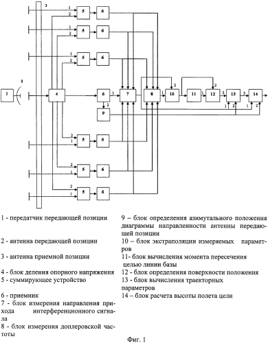 Устройство для определения параметров движения цели (патент 2584332)