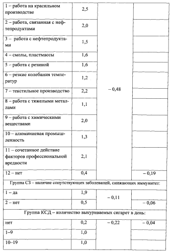 Способ отбора лиц в группу повышенного риска заболевания раком мочевого пузыря (патент 2573338)