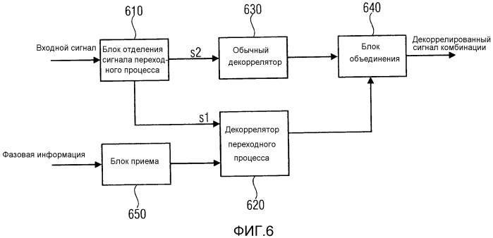 Устройство для генерирования декоррелированного сигнала, используя переданную фазовую информацию (патент 2580084)