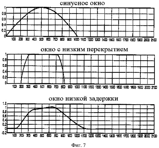 Банк фильтров анализа, банк фильтров синтеза, кодер, декодер, смеситель и система конференц-связи (патент 2426178)